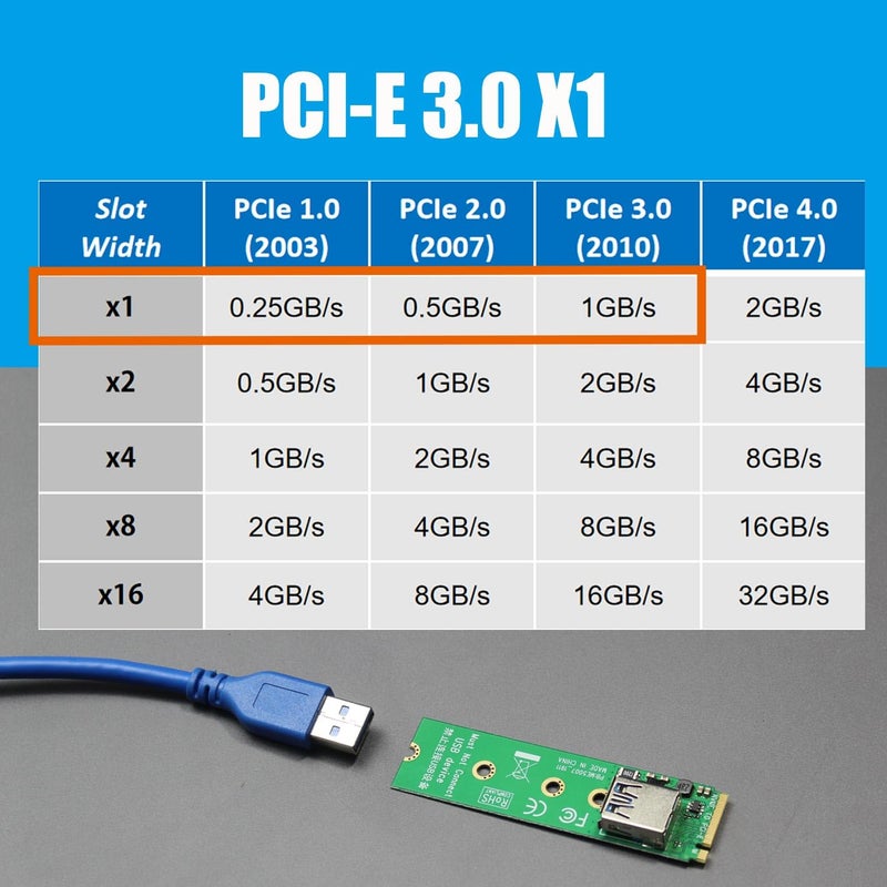 GLOTRENDS UEX108 كابل ريسير M.2 إلى PCIe X4 بطول 600 مم (سرعة PCIe 3.0 X1) ، لبطاقة WiFi PCIe ، بطاقة PCIe M.2 ، بطاقة PCIe USB ، بطاقة صوت ، إلخ - Image 4